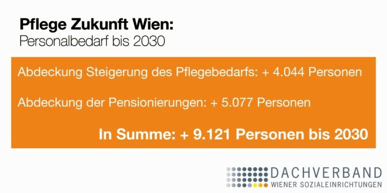 Pflege.Zukunft.Wien – Dachverband Wiener Sozialeinrichtungen