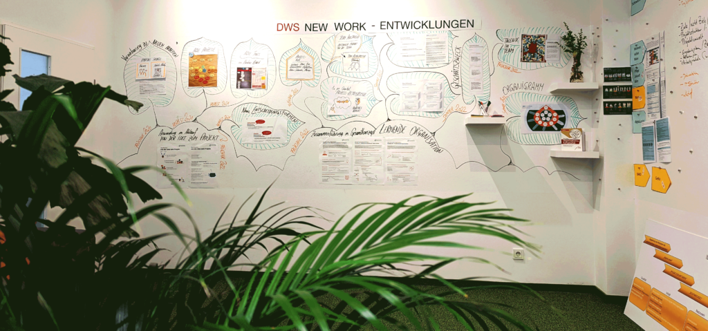 Die Entwicklungsreise des DWS ist auf einer Wand visualisiert